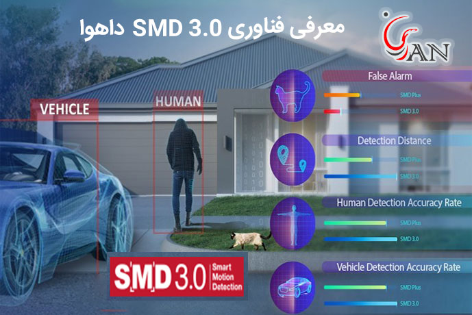 فناوری SMD 3.0 داهوا